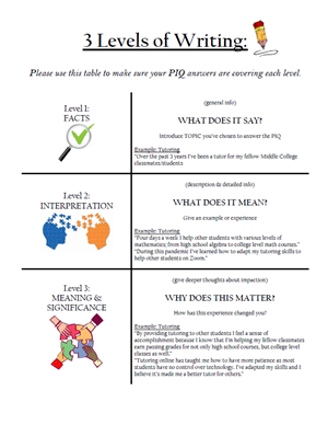3 Levels of Writing 